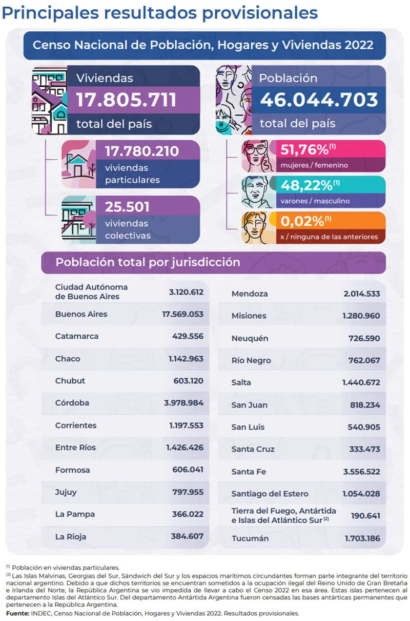 Resultados-principales-censo-2022