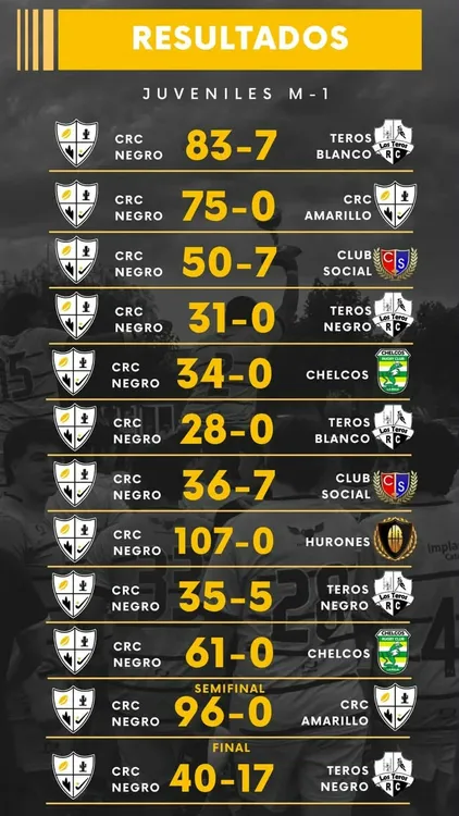 cata rugby