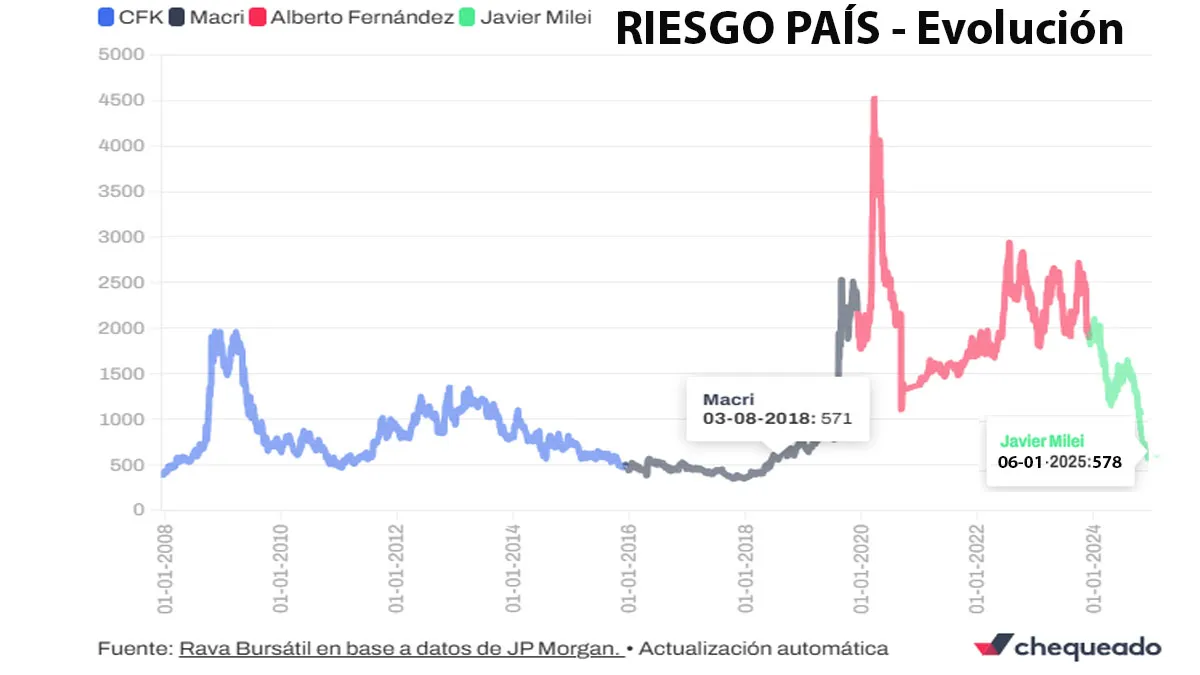 riesgo-pais-evolucion-jpg