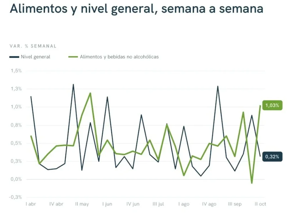economia