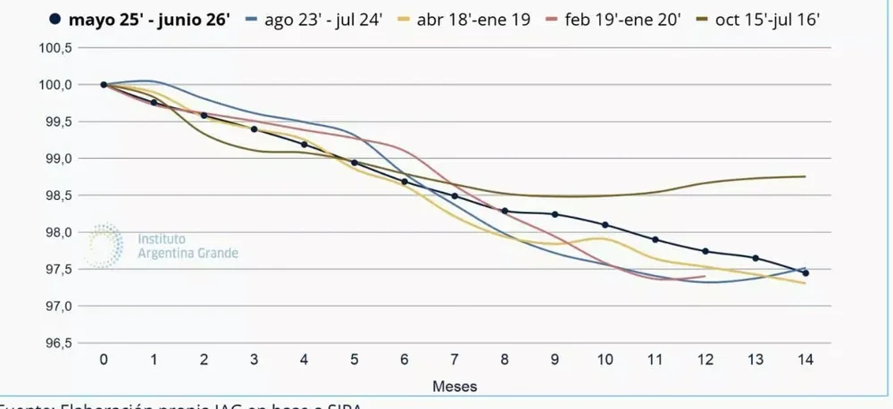 economia